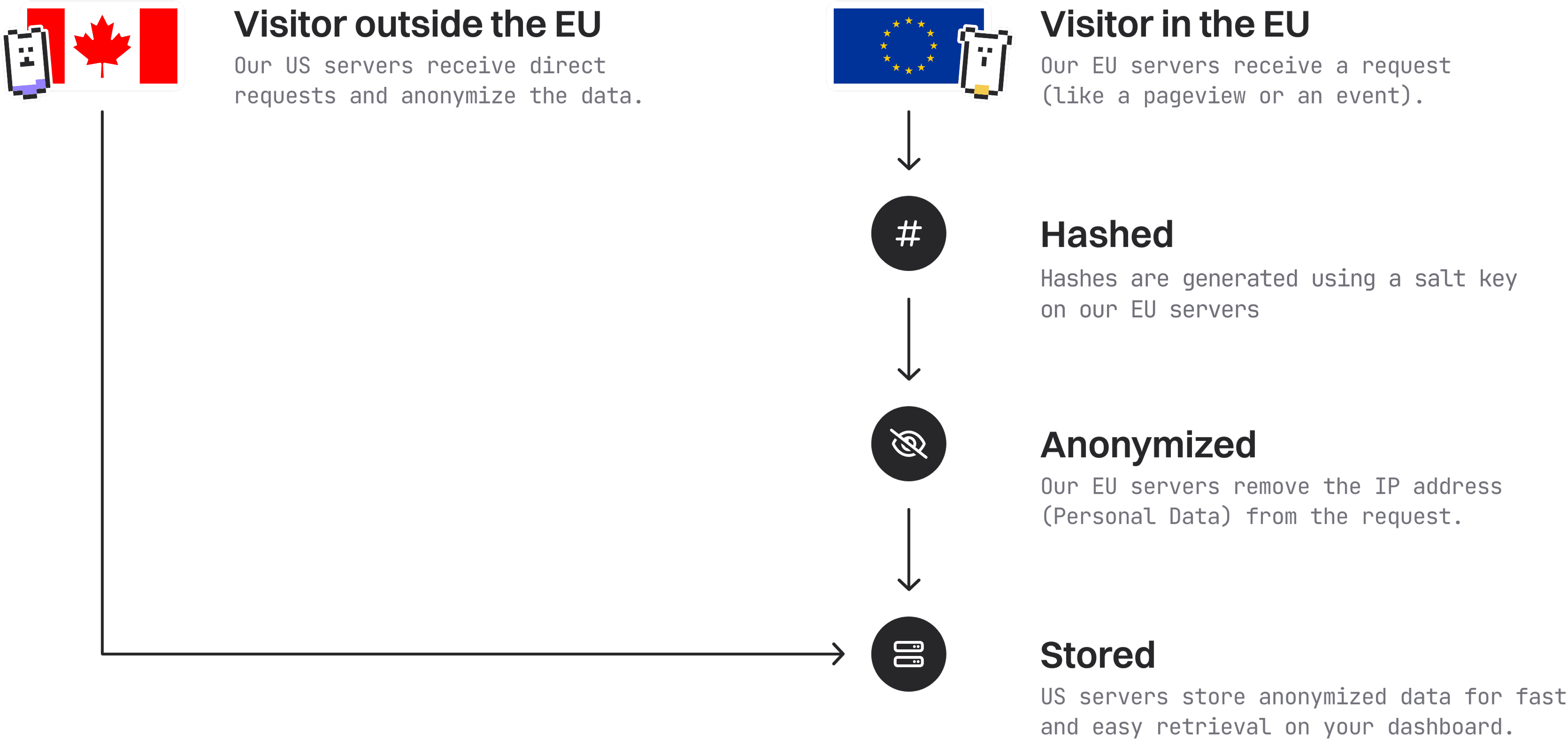 EU Isolation explained