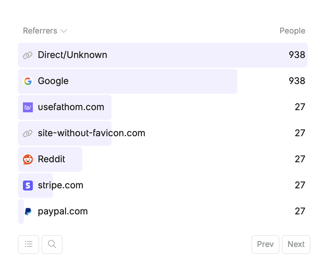 Referrer favicons preview