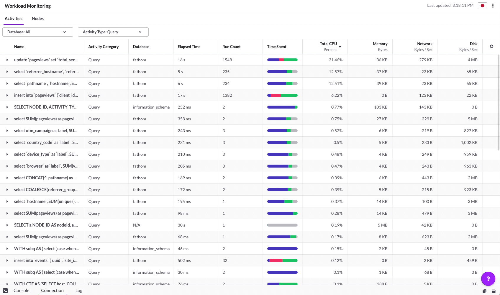 Updates not performing as good as inserts