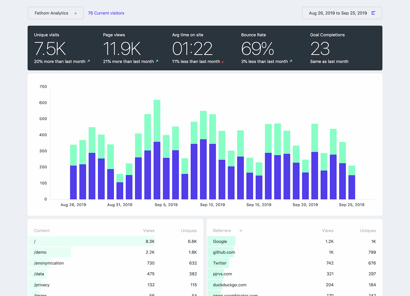 V2b Fathom Analytics