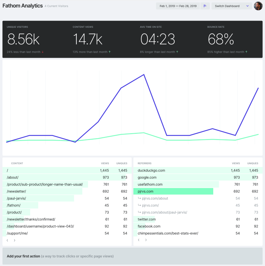 V2a draft Fathom Analytics